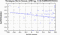 periodogram plot for 1 GoP
