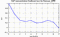 autocorrelation function for GoPs