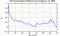 autocorrelation function for GoPs