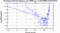periodogram plot for 1 GoP