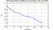 autocorrelation function for GoPs