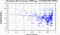 periodogram plot for single frames
