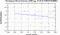 periodogram plot for 2 GoPs
