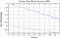 variance time plot
