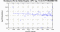 periodogram plot for 2 GoPs