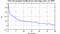 autocorrelation function for GoPs