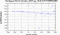 periodogram plot for 4 GoPs