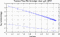 variance time plot