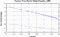 variance time plot
