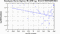 periodogram plot for 4 GoPs