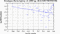 periodogram plot for 4 GoPs