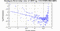 periodogram plot for 1 GoP