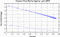 variance time plot