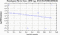 periodogram plot for 4 GoPs