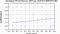 periodogram plot for 4 GoPs