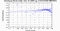 periodogram plot for 2 GoPs