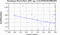 periodogram plot for 1 GoP