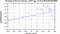 periodogram plot for 1 GoP