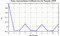 autocorrelation function for frames