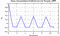 autocorrelation function for frames
