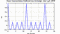 autocorrelation function for frames