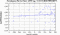 periodogram plot for 1 GoP