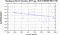 periodogram plot for 4 GoPs