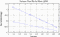 variance time plot
