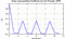 autocorrelation function for frames