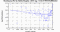 periodogram plot for 1 GoP