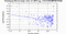 periodogram plot for 1 GoP
