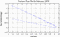 variance time plot