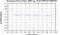 periodogram plot for 4 GoPs