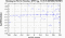 periodogram plot for 2 GoPs