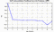 autocorrelation function for GoPs