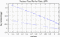 variance time plot