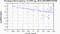 periodogram plot for 4 GoPs