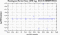 periodogram plot for 4 GoPs