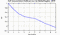 autocorrelation function for GoPs