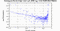 periodogram plot for 1 GoP