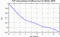 autocorrelation function for GoPs