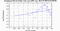 periodogram plot for 4 GoPs