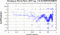periodogram plot for single frames