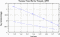 variance time plot